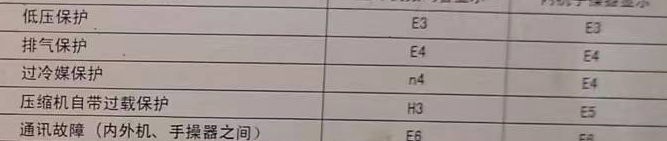 通川空调电话在哪里找